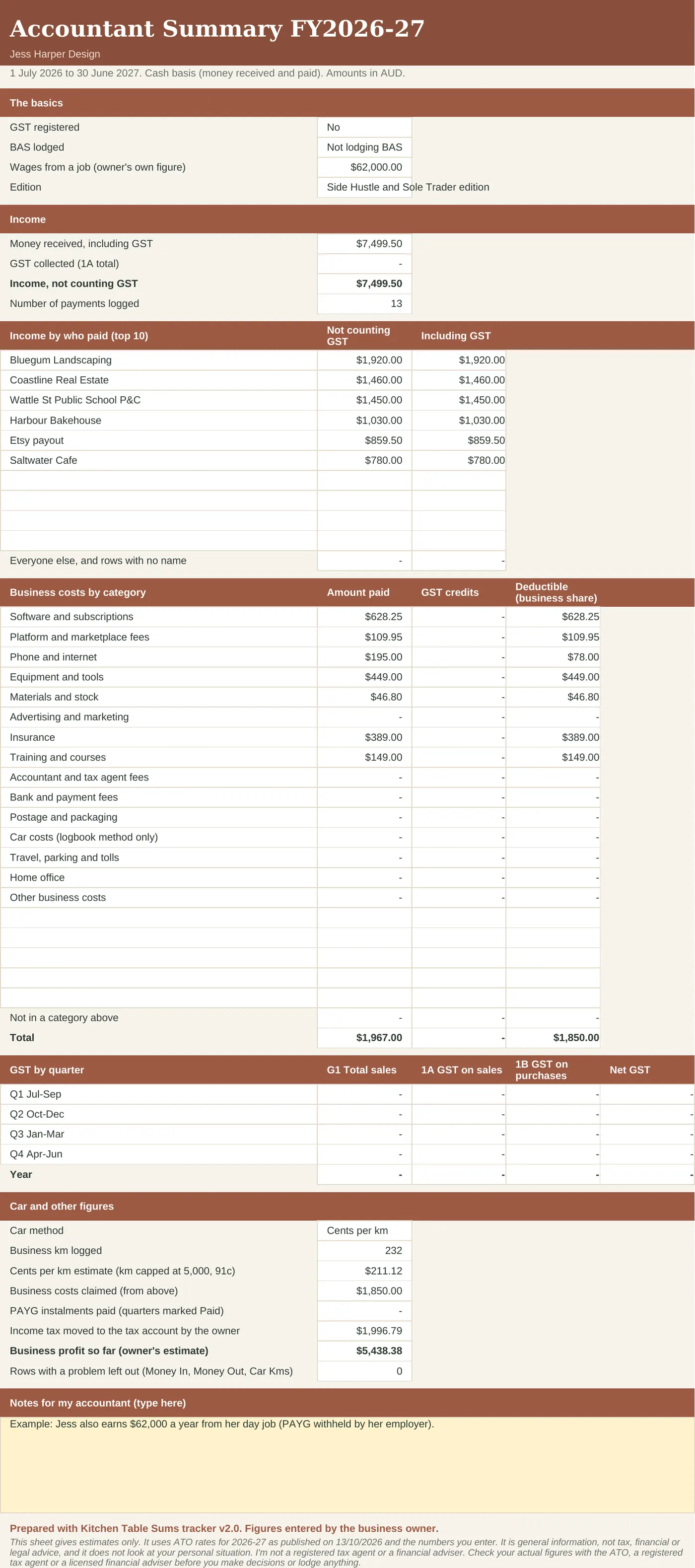 Accountant Summary with income by payer and costs by category