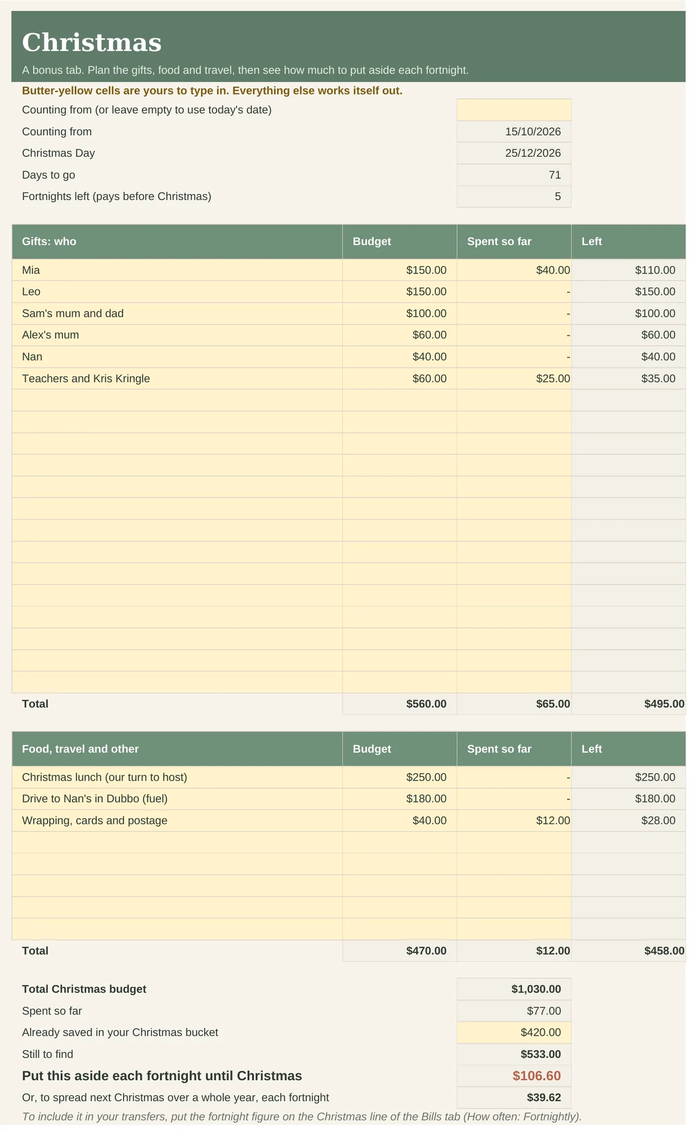 Christmas tab with a gift and food list and a fortnightly amount to save